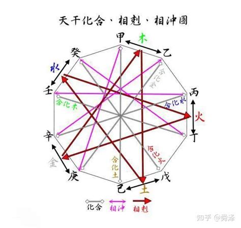 壬水男辛金女|辛金男和壬水女合嗎 金生水積累後福